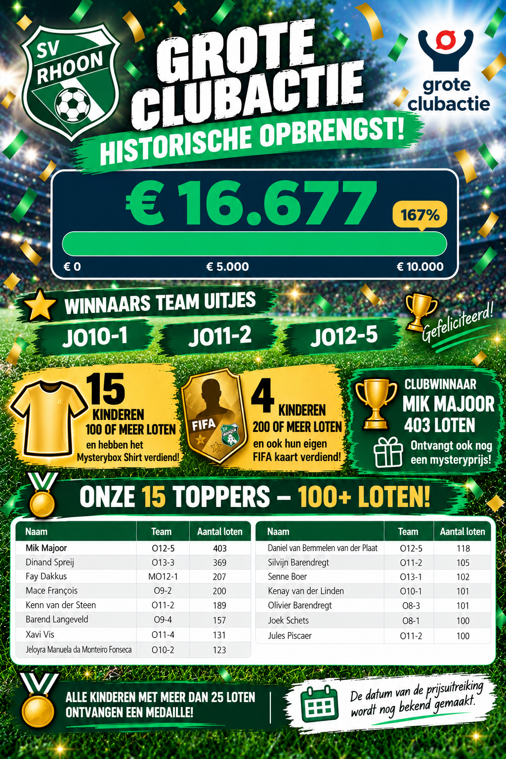 SV Rhoon behaalt historische opbrengst met Grote Clubactie!